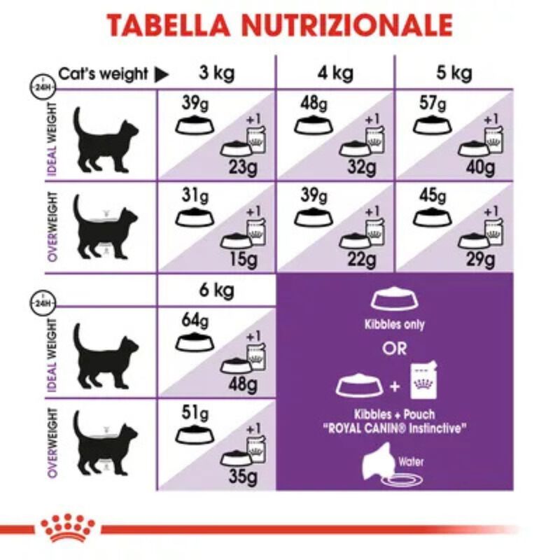 Royal Canin Cat Adult Sensible 33 10 +2 kg