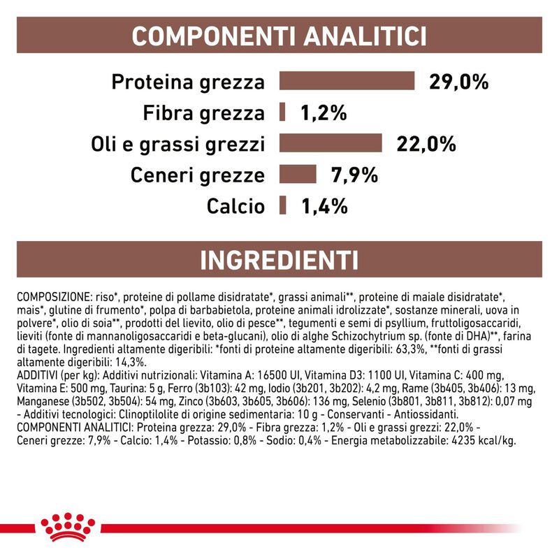 Royal Canin Veterinary Diet Dog Puppy Gastrointestinal 10 kg