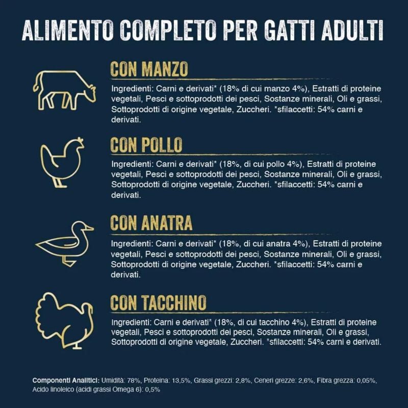 Felix Sfilaccetti Rustici Farm Selection Manzo, Pollo, Anatra e Tacchino 12 x 80 gr