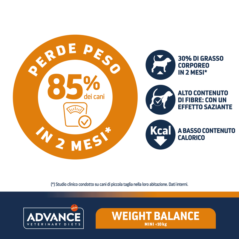 Advance Veterinary Diets Dog Adult Mini Weight Balance 1,5 kg