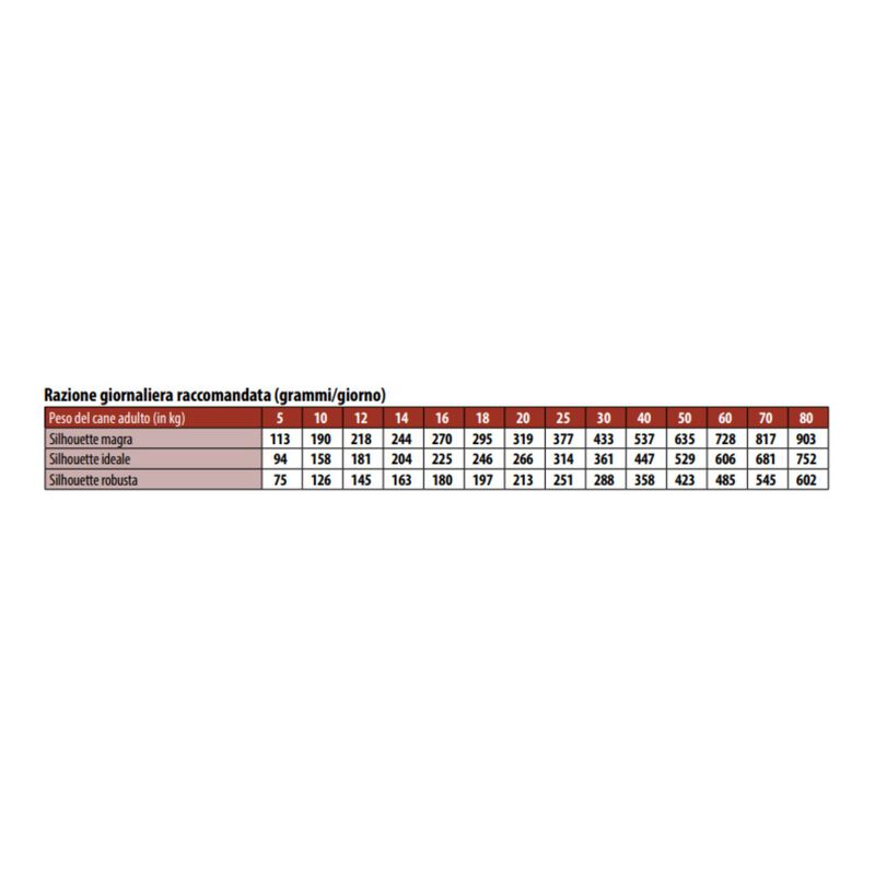 Gemon Dog Adult All breeds con Agnello e Riso 3 kg