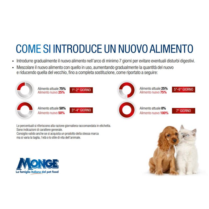Gemon Dog Adult All breeds con Agnello e Riso 15 kg