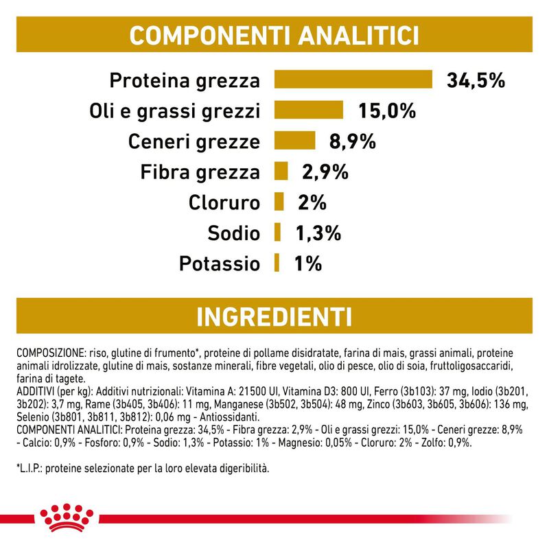 Royal Canin Veterinary Diet Cat Urinary S/O 3,5 kg