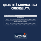 Advance Veterinary Diets Dog Adult Hypoallergenic 2,5 kg