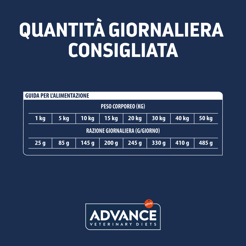Advance Veterinary Diets Dog Adult Hypoallergenic 2,5 kg