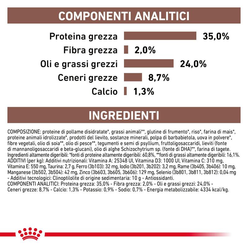 Royal Canin Veterinary Diet Cat Kitten Gastrointestinal 400 gr