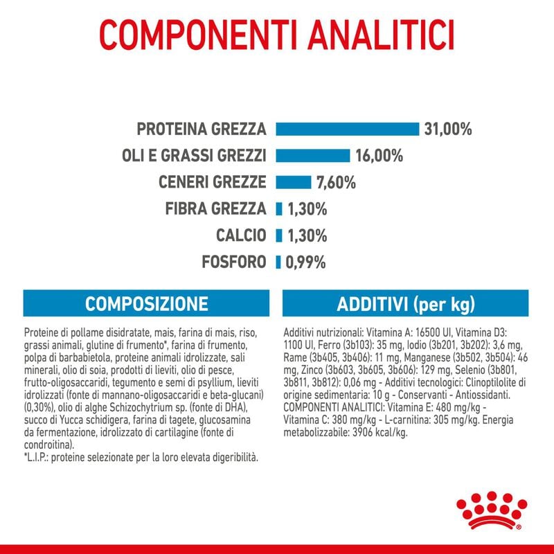 Royal Canin Dog Giant Junior 15 kg