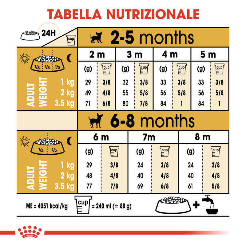 Royal Canin Dog Puppy Chihuahua 500 gr