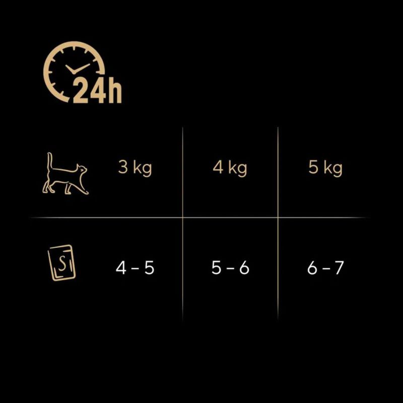 Sheba Cat Delice du Jour Salmone e Tonno in Salsa 6 pz x 50 gr