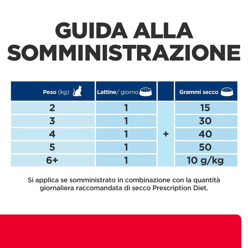 Hill's Prescription Diet c/d Multicare Stress Cibo Umido per gatti adulti con Pollo 85 gr
