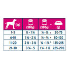 Forza10 Active Vet Diet Dog Adult Intestinal 390 gr