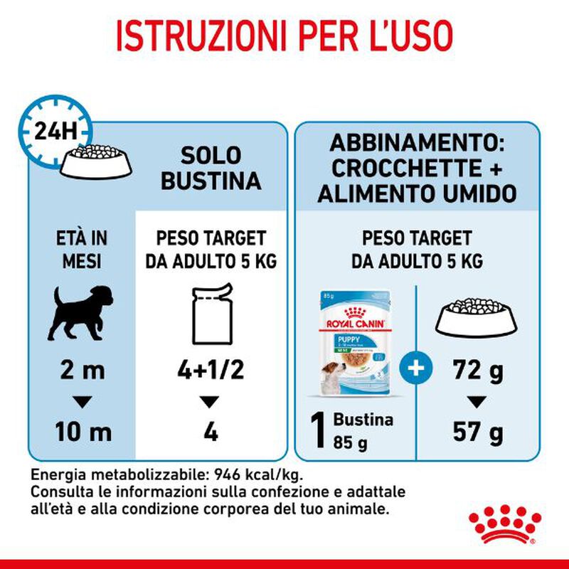 Royal Canin Dog Mini Puppy 85 gr