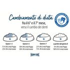 Happy Dog fit & vital Puppy 4 kg