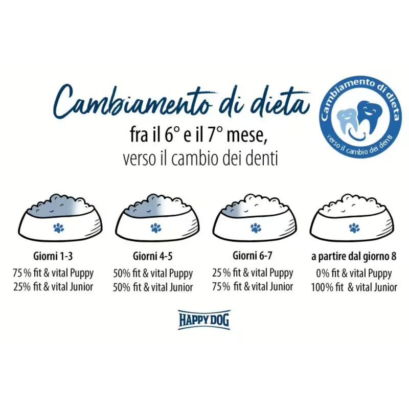 Happy Dog fit & vital Puppy 4 kg