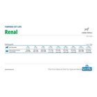 Farmina Vet Life Dog Renal 2 kg