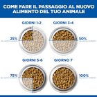 Hill's Science Plan Spezzatino con Pollo e verdure per Cani Adulti 363gr