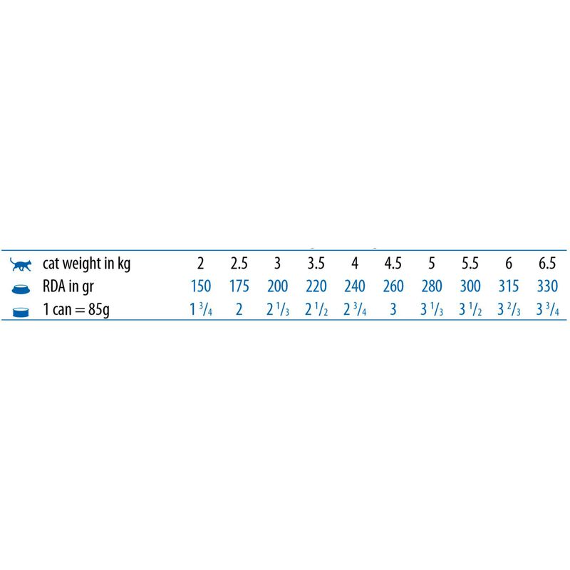 Farmina Vet Life Cat Adult Hypoallergenic Maiale e Patate 85 gr