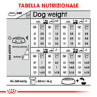 Royal Canin Dog Adult Mini Sterilised Care 3 kg