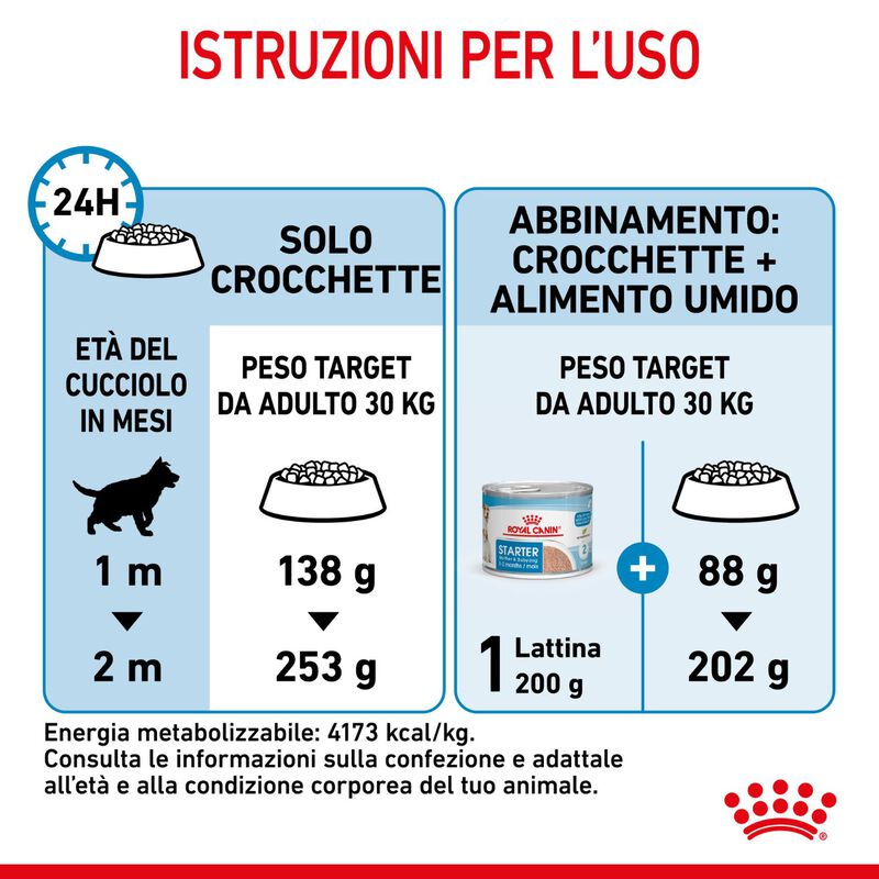 Royal Canin Maxi Starter Mother&Babydog 4 Kg