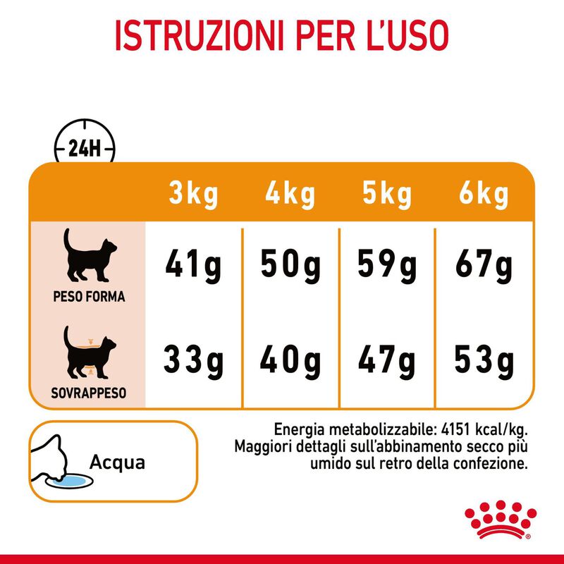 Royal Canin Cat Adult Hair and Skin Care 2 kg