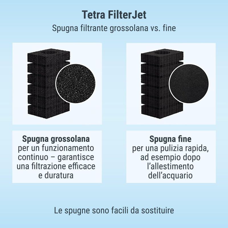 Tetra FilterJet 400