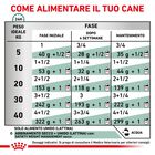 Royal Canin Veterinary Diet Dog Satiety Weight Management 400 gr