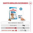 Royal Canin Dog Medium Starter Mother & Babydog 4 kg