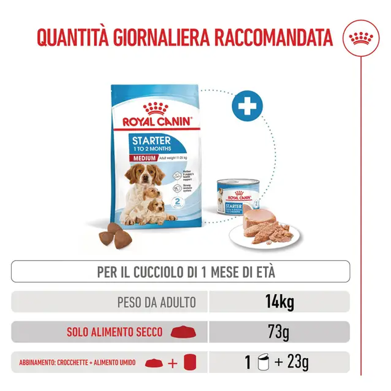 Royal Canin Dog Medium Starter Mother & Babydog 4 kg