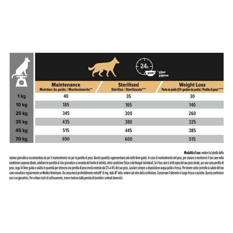 Purina Pro Plan Dog Adult All Size Sterilised Light Pollo 14 kg