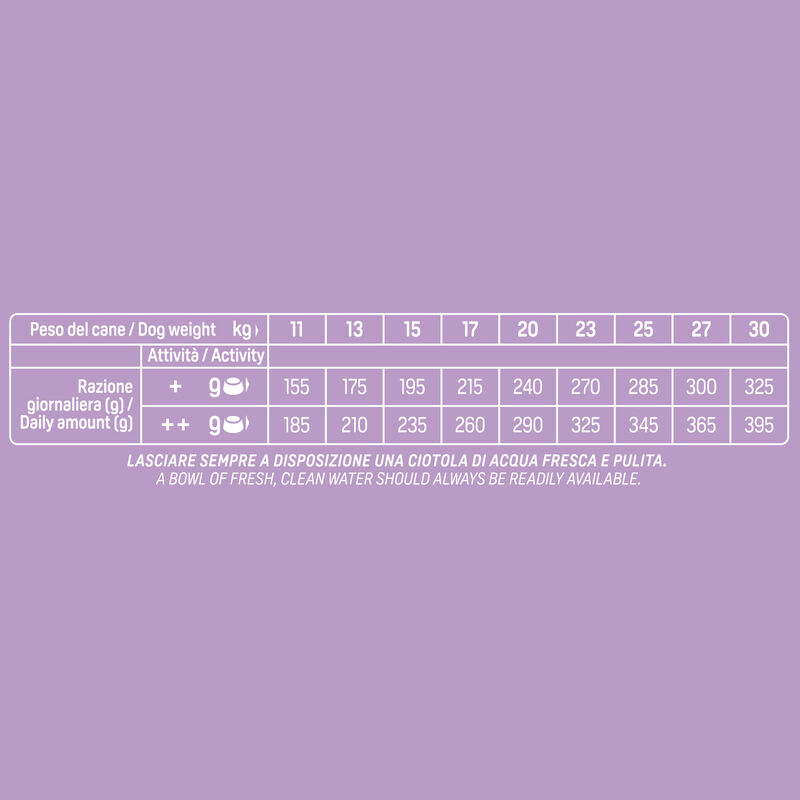 Natural Trainer Dog Medium Maturity Pollo 3 kg