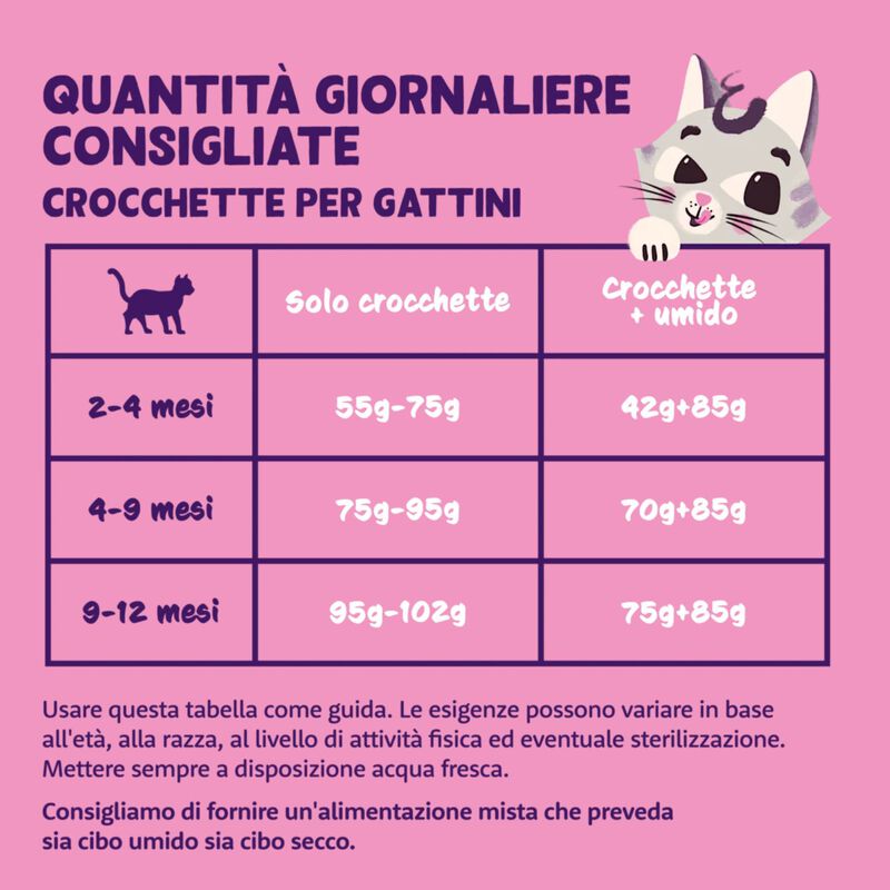 Edgard & Cooper Cat Kitten Anatra e Pollo 2 kg