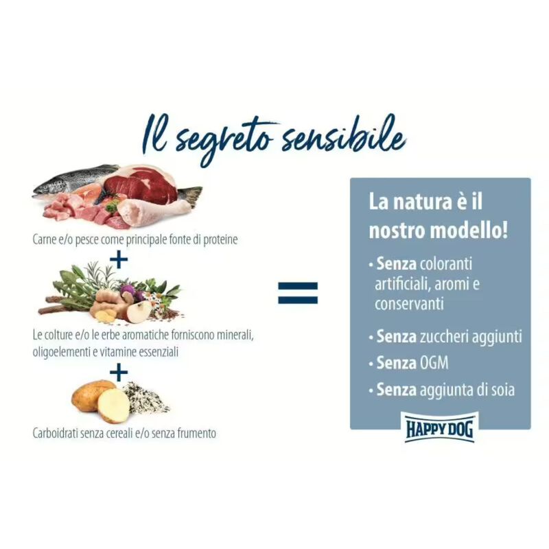 Happy Dog Sensible Piemonte Anatra e pesce 10 kg