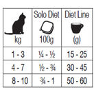 Forza10 Diet Cat paté Solo Maiale 100 gr