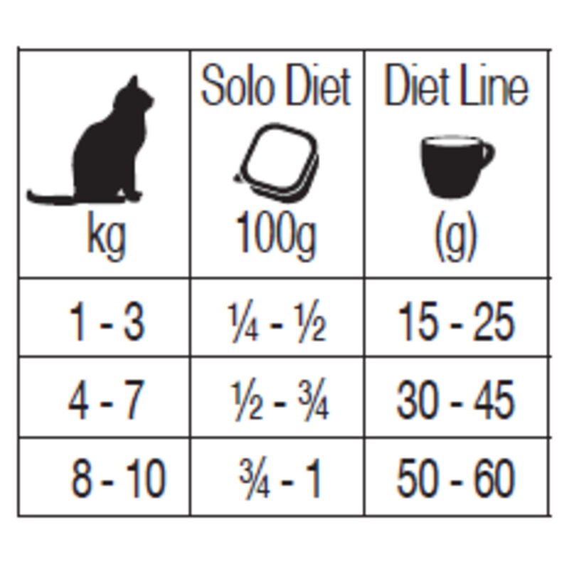 Forza10 Diet Cat paté Solo Maiale 100 gr