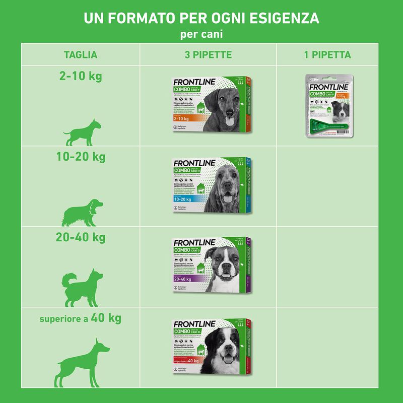 Frontline Combo Spot-On cane superiore a 40 kg 3 pipette