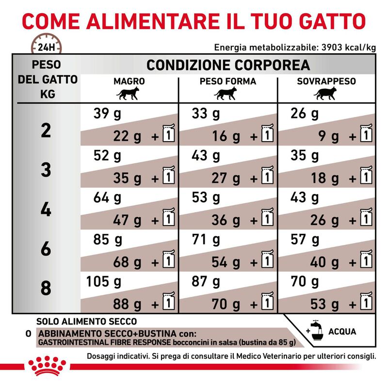 Royal Canin Veterinary Diet Cat Gastrointestinal Fiber Response 2 kg