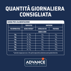 Advance Veterinary Diets Cat Adult Weight Balance 1,5 kg