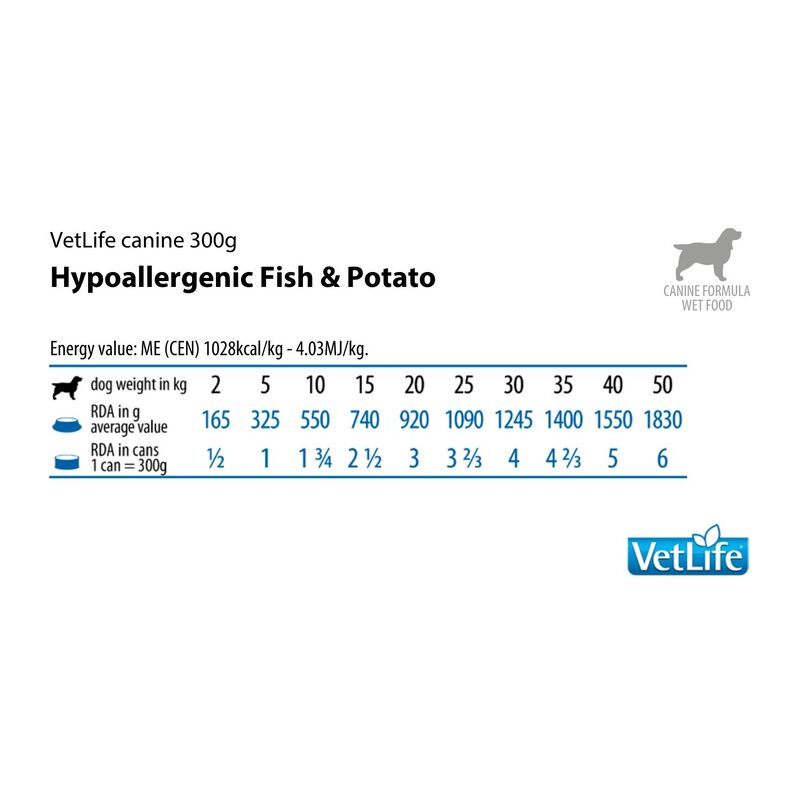 Farmina Vet Life Dog Hypoallergenic Pesce e Patate 300 gr
