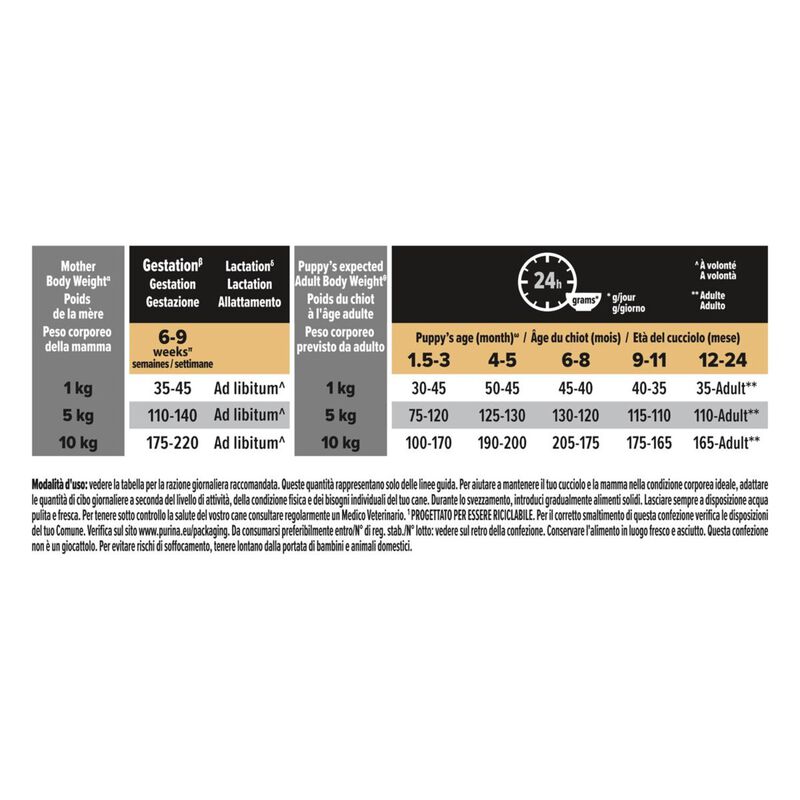 Purina Pro Plan Dog Puppy Small & Mini Healthy Start Pollo 3 kg