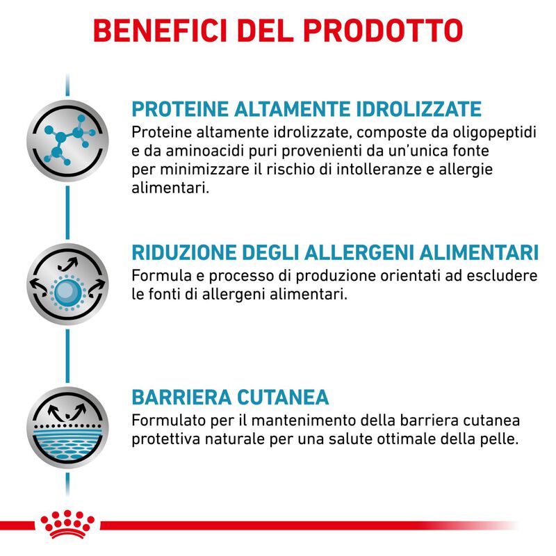 Royal Canin Veterinary Diet Dog Anallergenic 3 kg