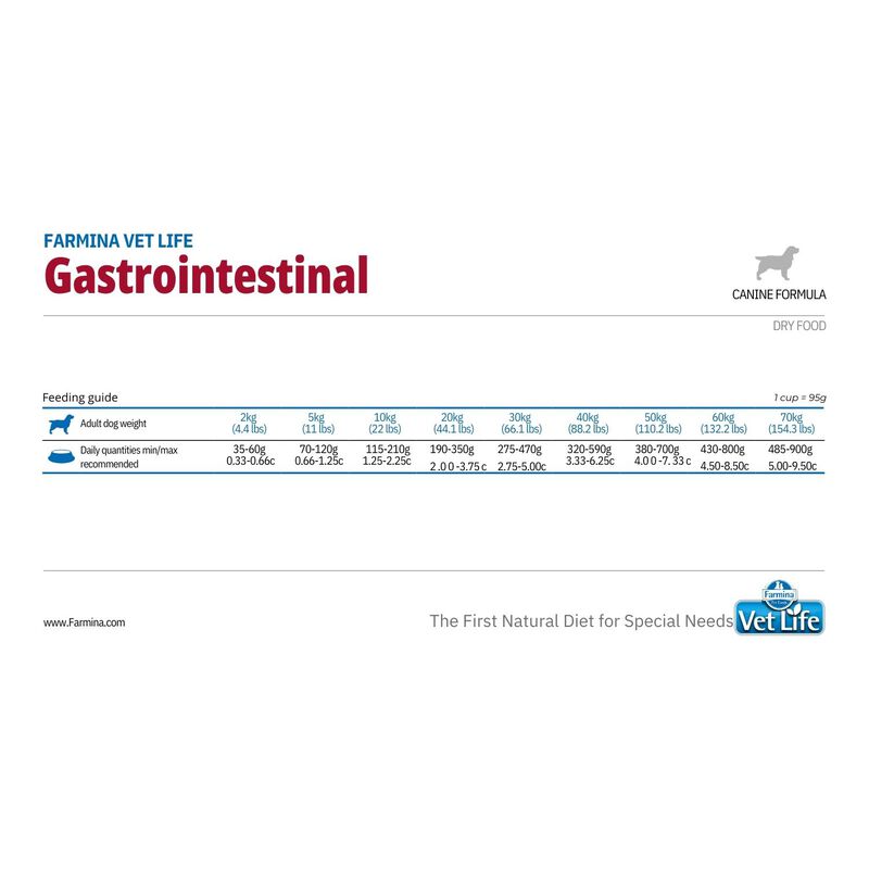 Farmina Vet Life Dog Gastrointestinal 2 kg