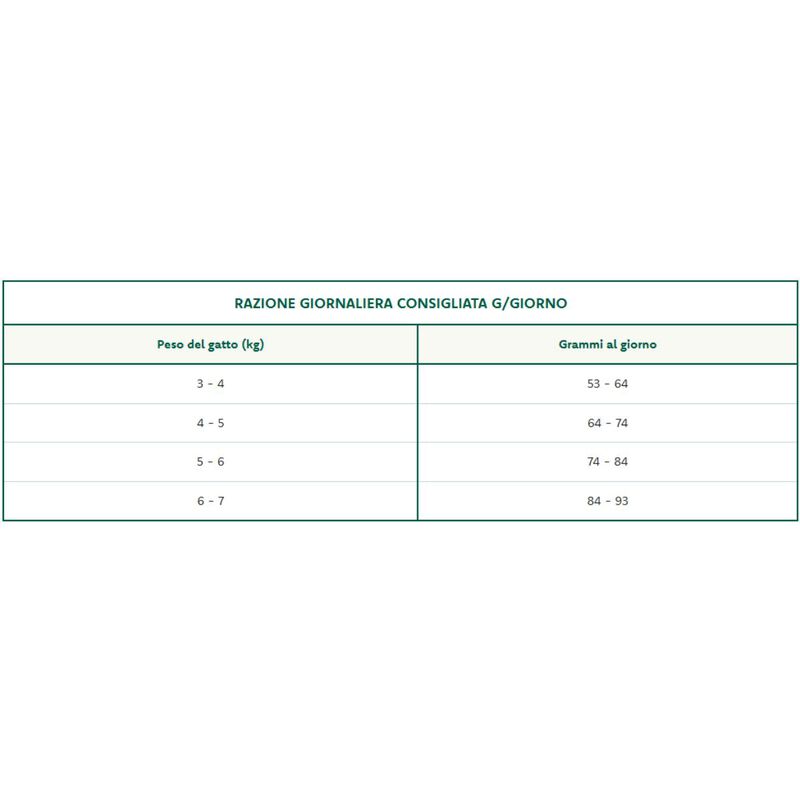 Oasy Superior Formula Cat Adult al Pollo 1,5 kg