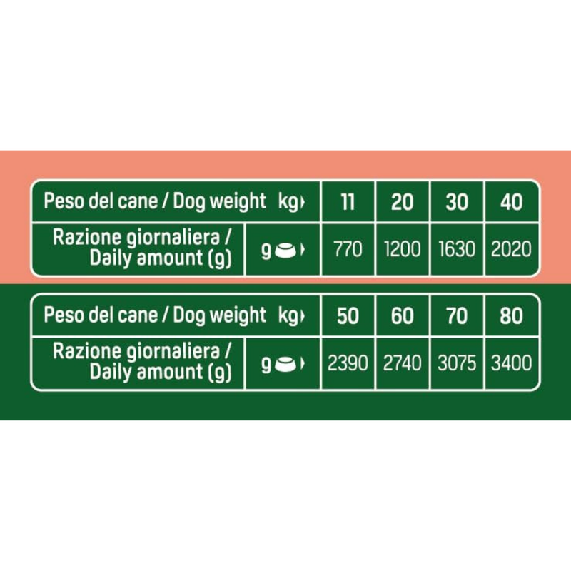 Natural Trainer Dog Mediumx&Maxi Adult bocconcini con salmone 415gr