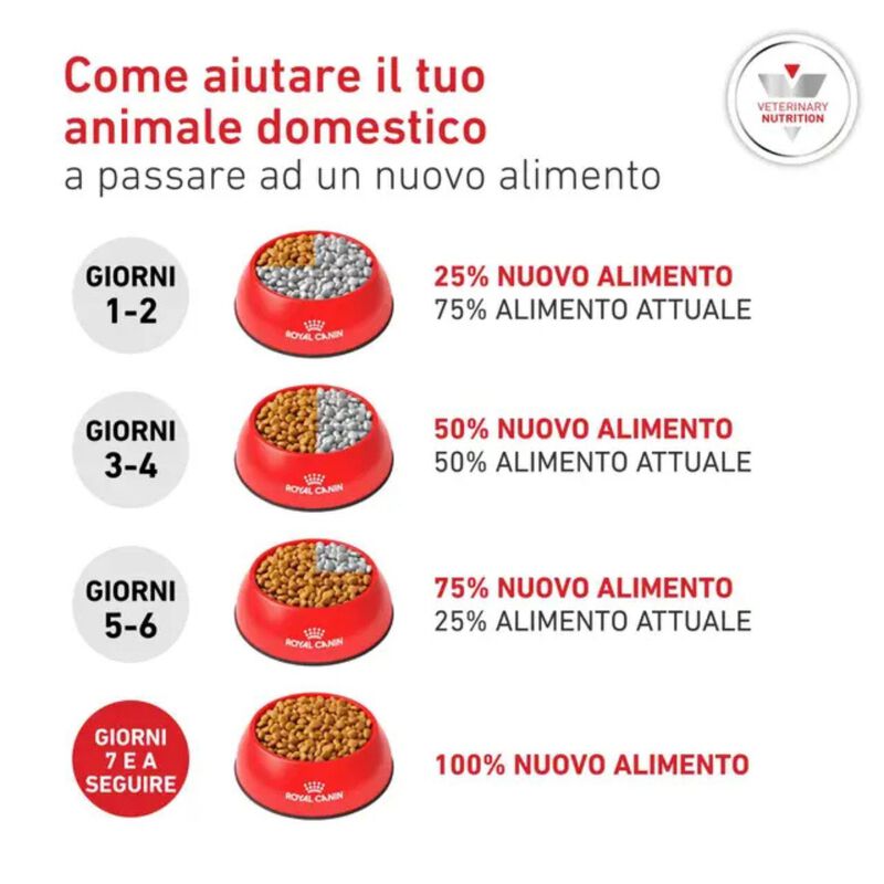 Royal Canin Veterinary Diet Small Dog Adult Glycobalance 4 kg