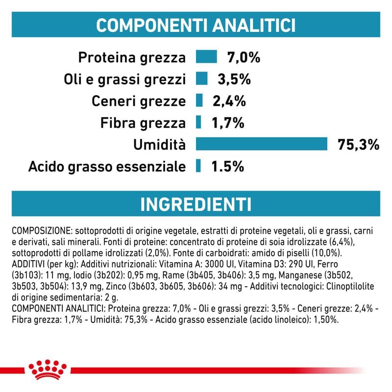 Royal Canin Veterinary Diet Dog Hypoallergenic 400 gr