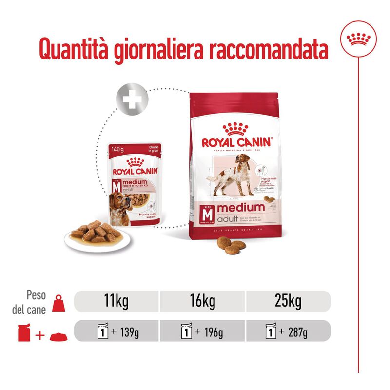 Royal Canin Dog Medium Adult 140 gr