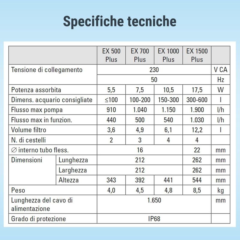 Tetra Filtro EX 500 Plus