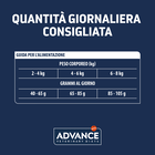 Advance Veterinary Diets Cat Urinary Stress 1,25kg