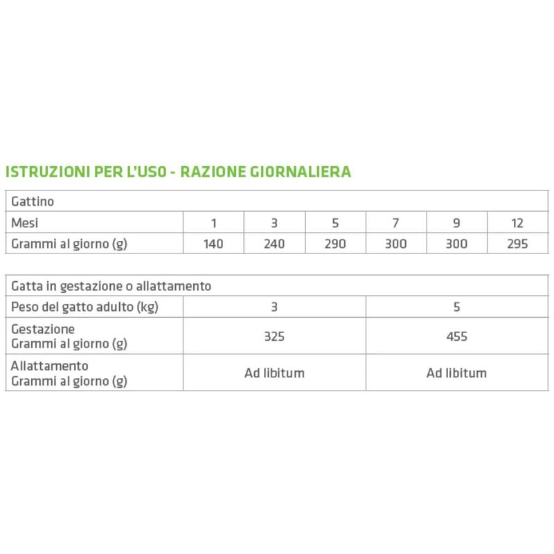 Natural Trainer Cat Kitten and Young al Pollo 4 pz x 85 gr