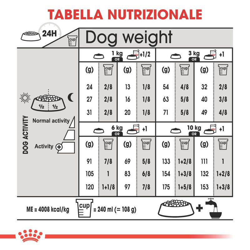 Royal Canin Dog Adult e Senior Mini Dermacomfort 3 kg